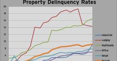 Highlights from Trepp’s December 2010 Delinquency Report