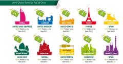CBRE&#039;s 2011 Top 20 Most Targeted Retail Destinations