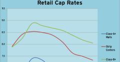 PwC&#039;s Q2 2011 Retail Cap Rates