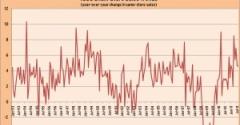 August Same-Store Sales Reflect Impact of Hurricane Irene