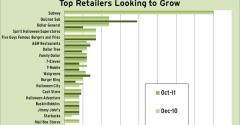 Retailers Cut Down on Store Opening Plans as Good Real Estate Becomes Harder to Find