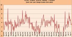 A Strong Holiday Shopping Season Bodes Well for 2012