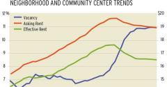 Slow and Steady to Remain the Theme in Investment Sales Market This Year