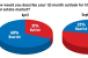 Credit Crunch Concerns