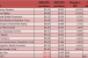 Shopping Center REITs Headed Down