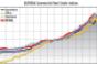 Chart of the Week (12/29)