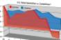 Chart of the Week (1/19)