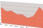 Chart of the Week (1/5)