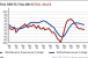 As Retail Sales Dip, So Do Rents (1/14)
