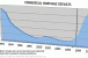 Chart of the Week (2/9)