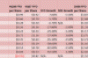 Impairment Charges Hammer Shopping Center REITs In The Fourth Quarter
