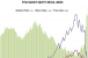 Chart of the Week (3/9)