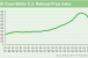 Chart of the Week (3/30)