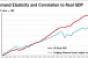 Timetable for Hotel Recovery Hinges Greatly On GDP