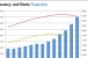 Chart of the Week (4/13)