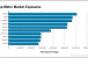 Chart of the Week (4/20)