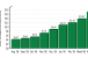 CMBS Delinquencies Continue Upward Climb