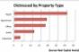 Retail Real Estate Investors Remain Parked on the Sidelines