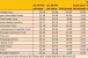 Shopping Center REITs’ Performance Stable, But Likely To Get Worse