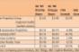 Helped By Lowered Expectations, Mall REITs Outperform In First Quarter