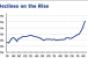 More Markets Showing Rent Declines