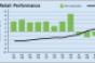 Retail Performance