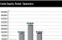 Private Equity takes a Breather from Retail Buyouts