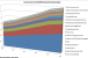 Commercial and Multifamily Debt Holdings Evolve