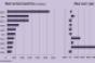 Investment in Retail Real Estate Dropped in Most Countries in First Half of 2009