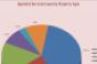 Retail Leads All Property Types in Special Servicing Volume