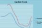 Korpacz Survey Shows Buyers Still Waiting for Distress