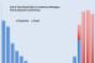 Commercial Mortgage Defaults to Continue to Rise