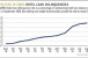 Balance-Sheet Lenders Hold Key to Reigniting Hotel Property Sales