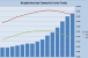 Retail Real Estate Fundamentals Continued to Deteriorate in the Third Quarter