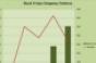 NRF Survey Shows Higher Volume and Lower Spending During Black Friday Weekend