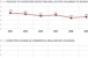 Is A Market Bottom Imminent?