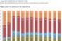 Investors Eye Apartments, Distressed Properties