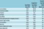 Retail Real Estate Highlights from the Emerging Trends Report