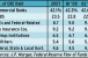 CMBS Activity Picks Up, but Caution Remains