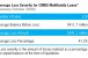 As Loan Delinquencies Rise, A Tale of Two Apartment Markets Emerges