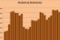 In 2009, Retail Real Estate Industry Delivered Lowest Amount of Space in 27 Years