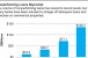 Record CRE Loan Defaults Contribute to Rising 2010 Bank Failures