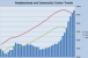 Vacancies Rise, Rents Fall at Malls and Shopping Centers in the Fourth Quarter