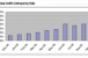 CMBS Delinquencies Rise to All-Time High in December, But Bond Spreads Narrow