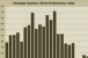 MBA: Loan Originations on Retail Properties Rise in Fourth Quarter