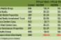 Shopping Center REITs Report Signs of Improvement, but Expect More Store Closings