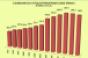 Largest Retail Real Estate Owners Control 1.1 Billion Square Feet