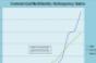 MBA Data Reveals Divergent Delinquency Rates