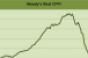 After Three Straight Gains, Moody’s CRE Index Retreats