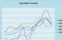 Cap Rates Plummeted During First Quarter